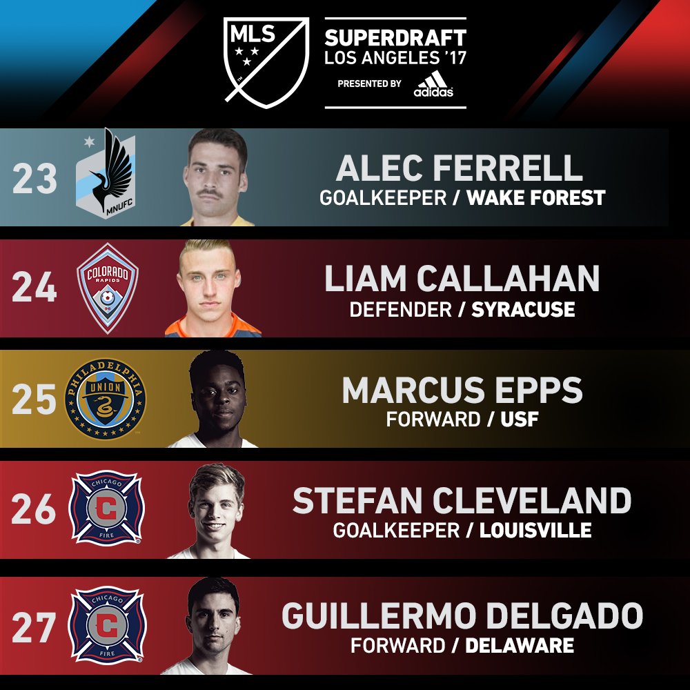 MLS SuperDraft Round 1 & 2