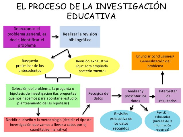 fernanyeliss2's tweet photo. #gestioneducativa https://t.co/yu08xZWrqs