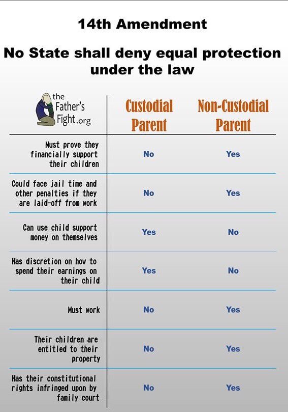 texastfrm's tweet photo. But why??? #txlege #tx5050 #hb453 #equalparenting @thefathersfight Thanks for this visual! https://t.co/iEhb4ruGxn