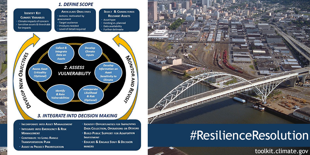 NOAAClimate's tweet photo. #ResilienceResolution: How do you assess vulnerabilities in your transportation infrastructure? This helpful guide! https://t.co/DeXjnK4lif https://t.co/PmBFgzqWLE