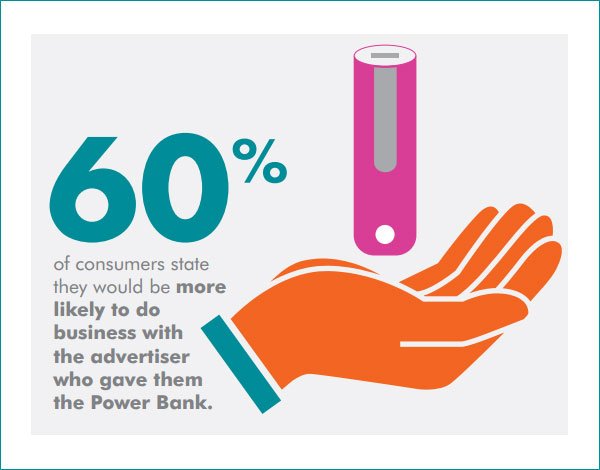 asicentral's tweet photo. Power banks pack a powerful promo punch! 👊 https://t.co/6lT9Ex6ZId