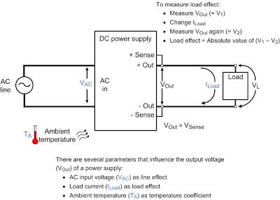 ComponentsCorp's tweet image. What is load effect and how does it affect my #testing? goo.gl/BqUifS via @Keysight_UK #TestingDevices