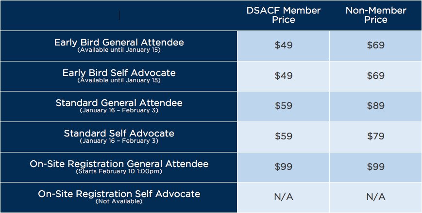 DSAofCentralFL's tweet photo. LAST WEEKEND OF EARLY BIRD PRICING FOR THE 2017 FLORIDA DOWN SYNDROME CONFERENCE! 

https://t.co/GiR5XAaGnu #dsacf #FLDSC2017 #downsyndrome https://t.co/qnw2npIA8U