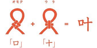 リアルシネマ体感ライフ Cooch در توییتر 二重叶結び お守りで用いられる結び方の名前 日本独特の結び方で結び目の裏表が 口 の字と 十 の字になるところから叶結びと呼ばれています 万葉集の歌にも結びが多く使われていて 遠く平安時代から紐の結び方で