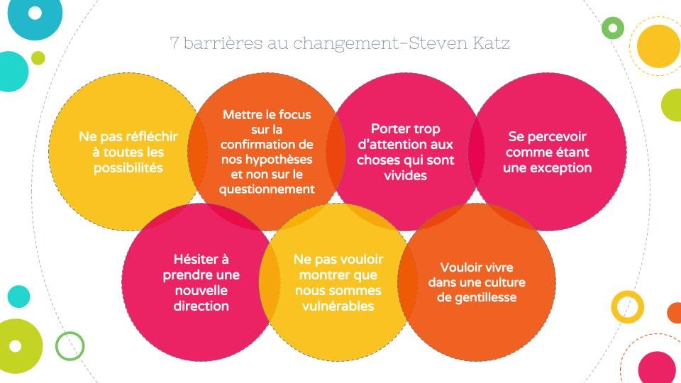 sylvie_labreche's tweet image. Connaissez-vous les 7 barrières au changement de @stevenkatz #intentionalinterruption @legamr