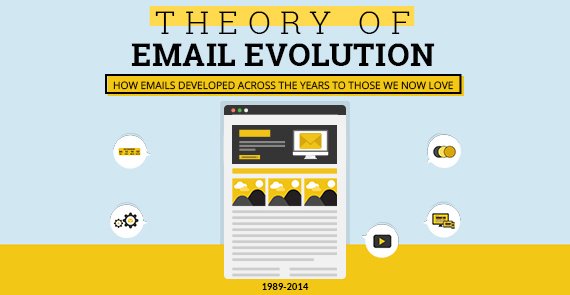 email_uplers's tweet image. #email we love today have changed over time! How? Read it now bit.ly/2inl5l5  to know #EmailEvolution!