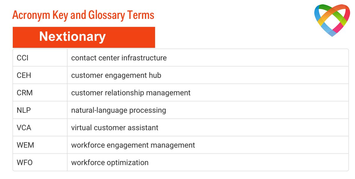 venkyvijay's tweet photo. Glossary terms of #CRM and #CX https://t.co/xllK92NAXj
