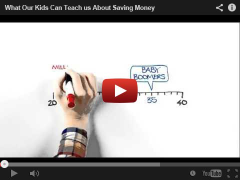 It might surprise you how well Millennials are saving for #Retirement. 
#Geny #Money #Savings
brookstonefinancial.com/what-our-kids-…