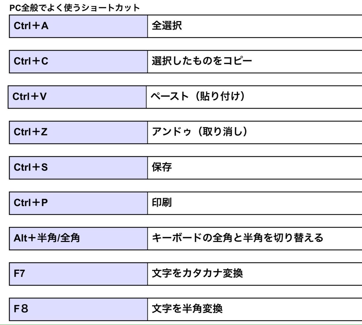 初心基本編 クリスタ講師がまとめるショートカット 修飾キー 随時更新 2ページ目 Togetter