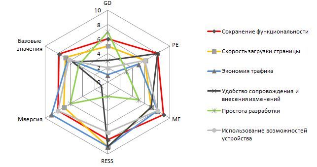 Trends and Changes in Drug Research