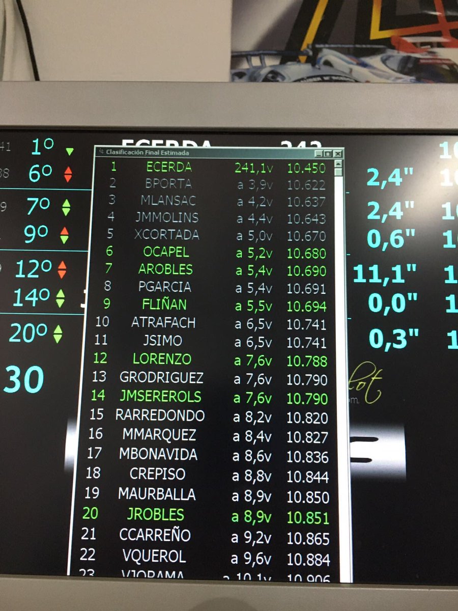 ClubSlotelSot's tweet photo. Els resultats d'ahir (2/2) https://t.co/mZQHQiwtsD