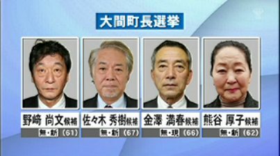 しーずー Sur Twitter 大間町長選挙に立候補しているのは 届け出順に 野崎尚文候補 61 元町職員 佐々木秀樹候補 67 元函館市議 金澤満春候補 66 現職 熊谷厚子候補 62 市民団体代表 投票は明日午前7時から午後8時まで行われ即日開票 大間町の有権者 しーずー Sur Twitter 大間町長選挙に立候補しているのは 届け出順に 野崎尚文候補 61 元町職員 佐々木秀樹候補 67 元函館市議 金澤満春候補 66 現職 熊谷厚子候補 62 市民団体代表 投票は明日午前7時から午後8時まで行われ即日開票 大間町の有権者