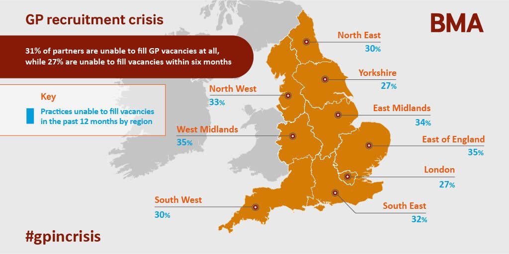 ProfKatyShaw's tweet photo. Here's an idea: if you already have a GP shortage, maybe don't go pissing off all current and prospective GPs? #NHSCrisis https://t.co/utaq5ThKr5