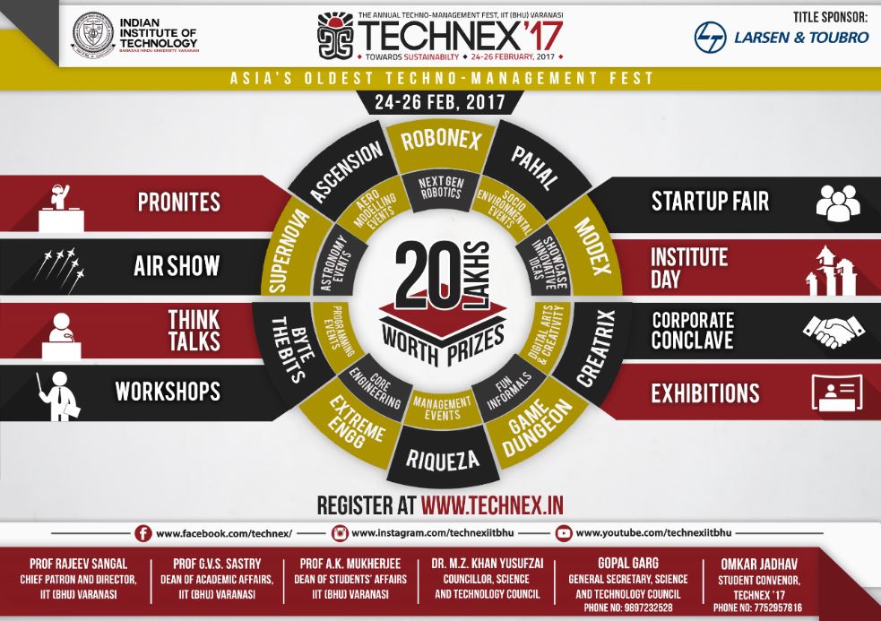 TechStoryin's tweet image. IIT (BHU) Varanasi's #Technex17 - A Celebration Of #Innovation techstory.in/?p=260472 @technexiitbhu #events2017