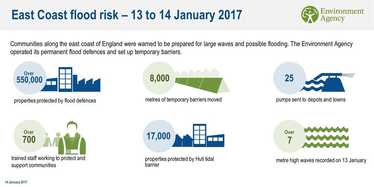 Environment Agency tweet media