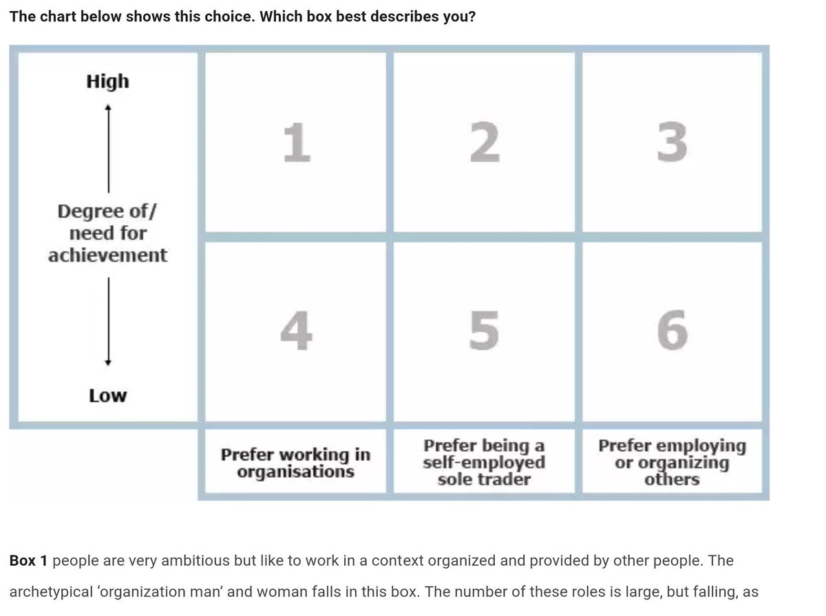 so_editor's tweet photo. What is the right career for you? 🤔 What box are you? #LocalEditor is a #LifestyleBusiness Box -1, 2, 3 #TeamSuccess https://t.co/ETGuKSasLB https://t.co/GomOwNCU0n