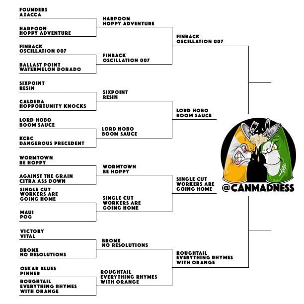 CanMadness's tweet photo. The #FavoriteFour has been set for Quad 1. Now to Quad 2 of this 64 #canbattle #tournament. #CraftBeer #CanBeer #CraftCan #IPA #Beertography https://t.co/nT5T7qetw5