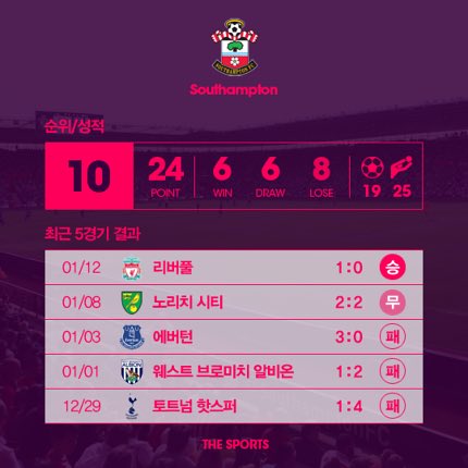 EPL PREVIEW | 번리 vs 사우샘프턴
15일(일) 새벽 0시 00분 / SPOTV2 생중계

번리V사우샘프턴 맞대결, 분위기 반전은 누가?
v.media.daum.net/v/201701140122…