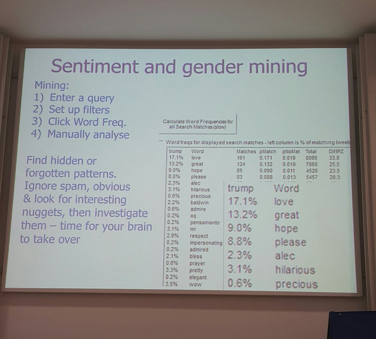 jasonnurse's tweet photo. Currently listening to interesting talk on #sentimentanalysis tool, SentiStrength, at #SocialHumanities #datahack.. https://t.co/oynL6ZrBWD