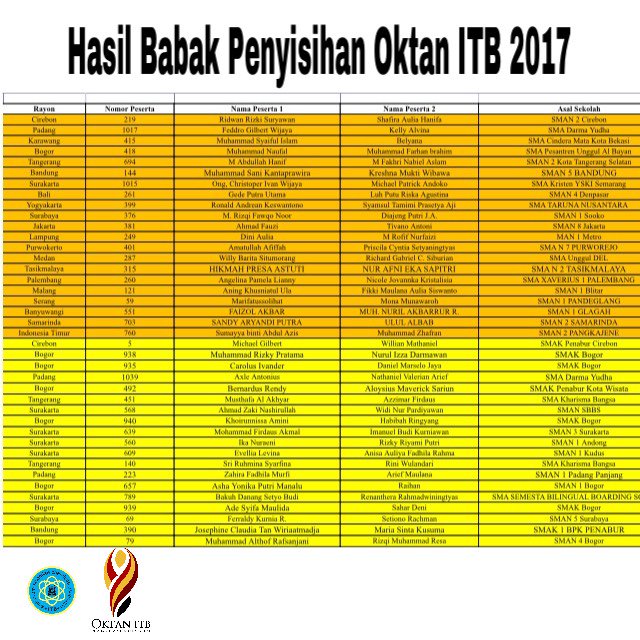 OKTAN ITB 2026 tweet media