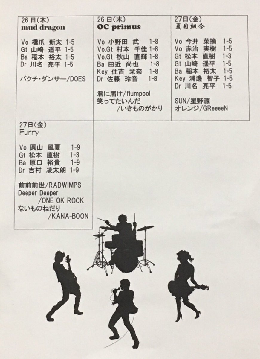 湘南高校音楽研究部 On Twitter 一年生ライブのお知らせ 1 16から1 27まで 一年生ライブを行います 名前の通り 一年生のバンドだけが出るライブです オータムライブのような形で 計22個のバンドが 昼休みにライブを行います 一年生も先輩方も 演奏に浸りにav