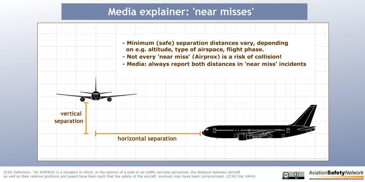 AviationSafety's tweet image. Media: please don't just report the shortest distance in 'near miss' incidents, that is misleading #airprox