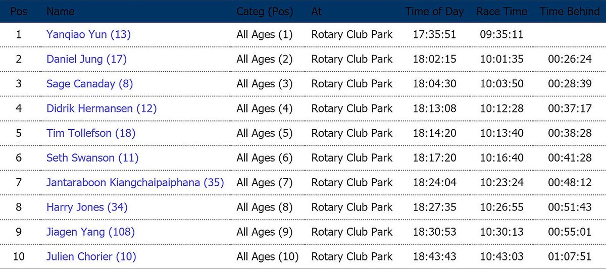 #HK100 KICKS OFF ULTRA TRAIL WORLD TOUR 2017: Winners Nuria Picas &amp; Yun Quiao. Race report, results and pics here > trailrunningspain.wordpress.com/2017/01/14/hon…
