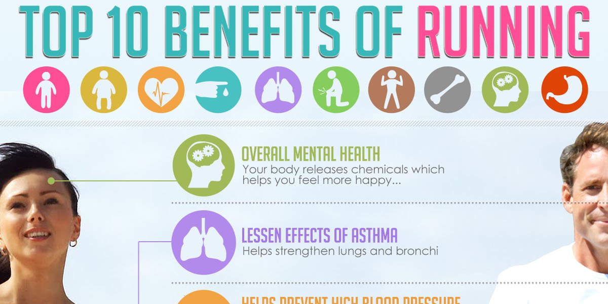 GoodKarmaWear's tweet photo. RT 10 Benefits of #Running Infographic ➡ https://t.co/XZz0De21KN https://t.co/sOp00LLLrz #health #wellness