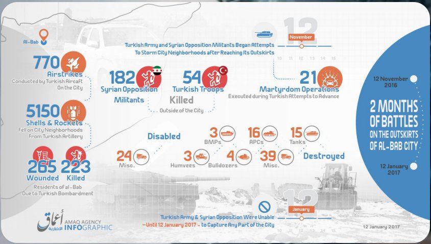 DeirezZor - [BIZTPOL] Szíria és Irak - 3. - Page 4 C2JUQaxXEAEVa2_