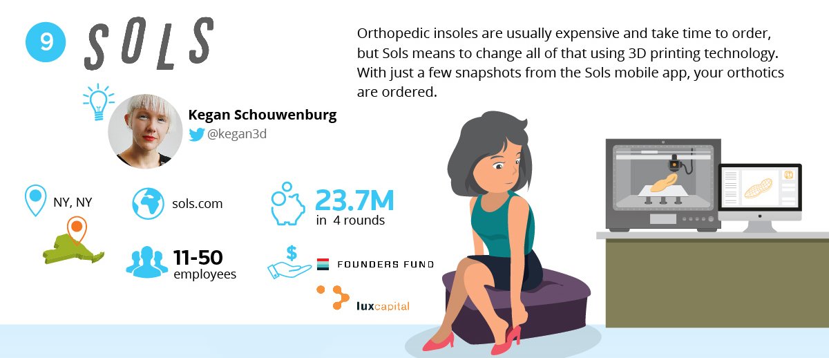 mintcro's tweet photo. .@wearSOLS 3D prints inexpensive orthopedic insoles - 9 of 15 #femalefounders Startups @Kegan3d  https://t.co/De0x3aLXzS https://t.co/Nwht4E5JfM