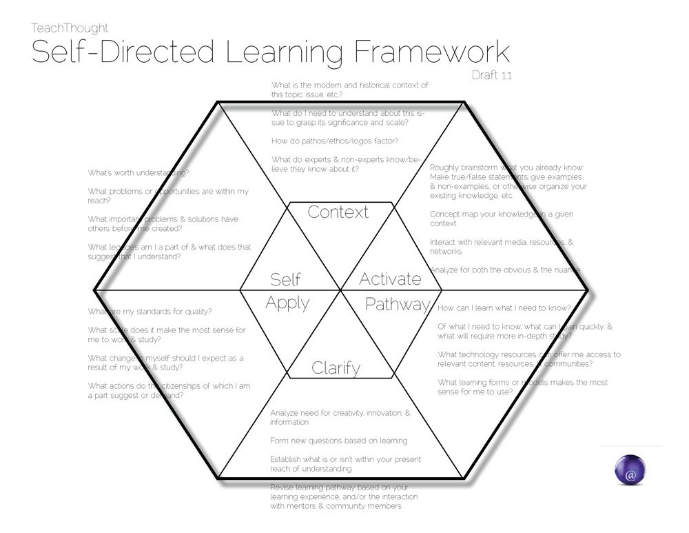 ThoughtStretchr's tweet photo. A Guide To Questioning In The Classroom - TeachThought PD https://t.co/6pVIC1bP3y #edchat #inquiryed https://t.co/WoHbPbOVf2