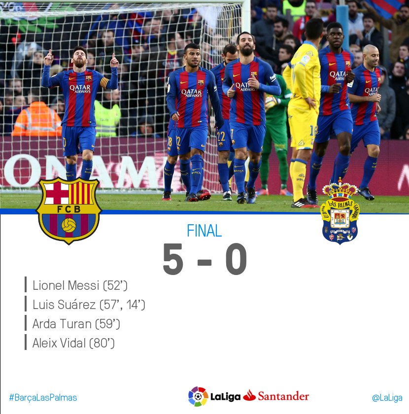 FINAL #BarçaLasPalmas 5-0 

Los azulgrana vuelven a golear en el Camp Nou y se colocan segundos de #LaLiga provisionalmente.