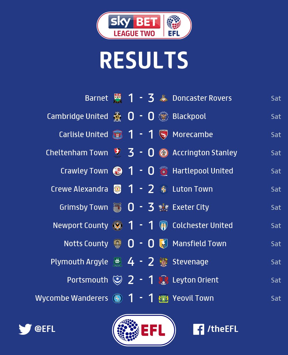 league 2 results