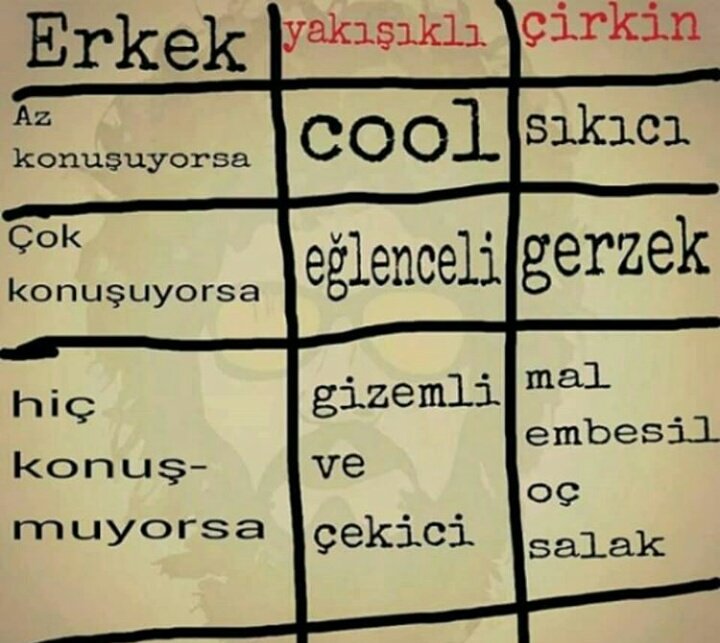 İdeal erkeğin tanımı