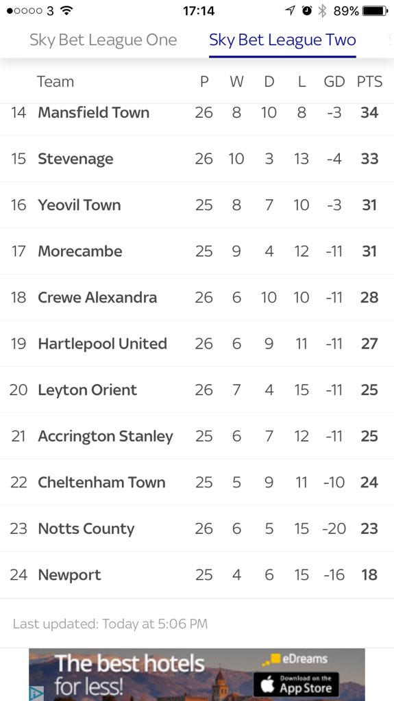 RyanBlatchford's tweet photo. #playoffchasing #ytfc https://t.co/rqcGnGSnXC