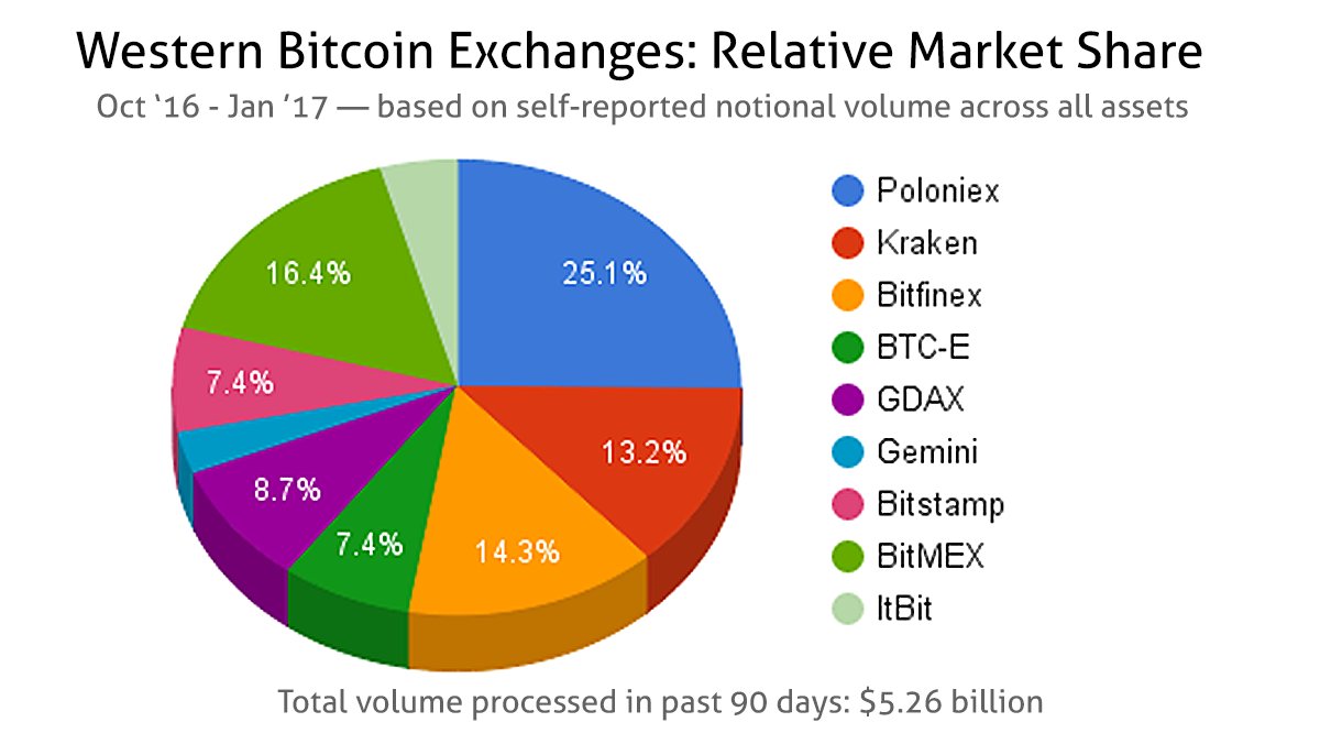 Bitcoin Market Volume Chart