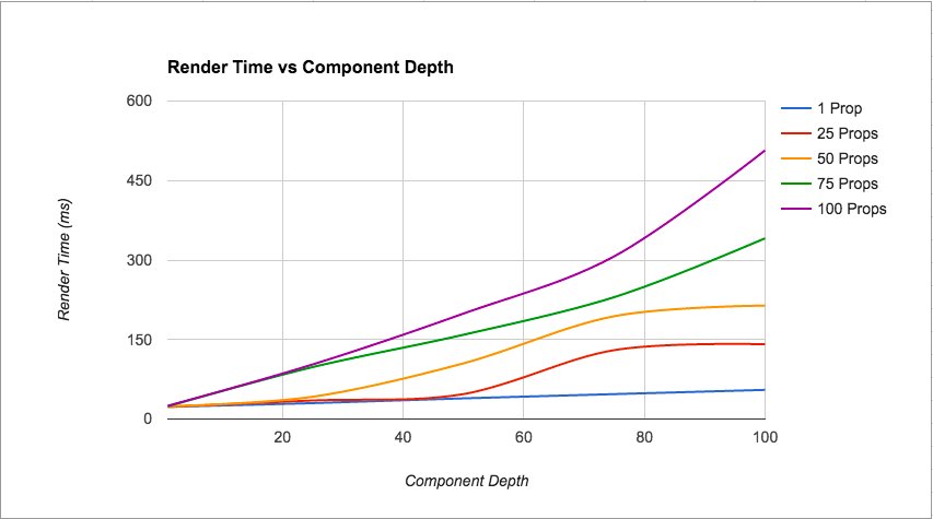 bytesdotdev's tweet photo. "Netflix: Crafting a high-performance TV user interface using React" https://t.co/fDdCGLk2gQ https://t.co/xtbwvrOn9j