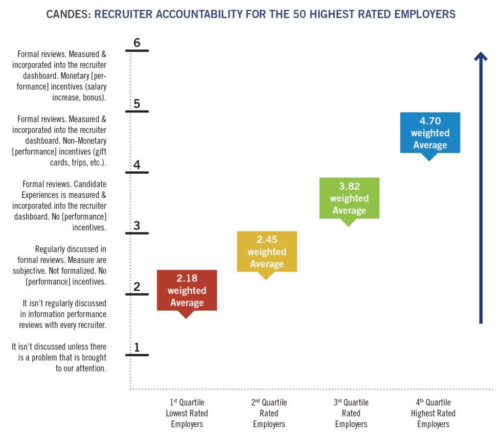 Moving from A to B in Recruiter Performance hubs.ly/H05LRqd0 #HR #Analytics #Recruiting