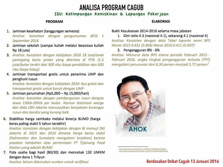 Analisa (fact check) jawaban Paslon 2 di debat Cagub terkait isu kemiskinan dan ketimpangan