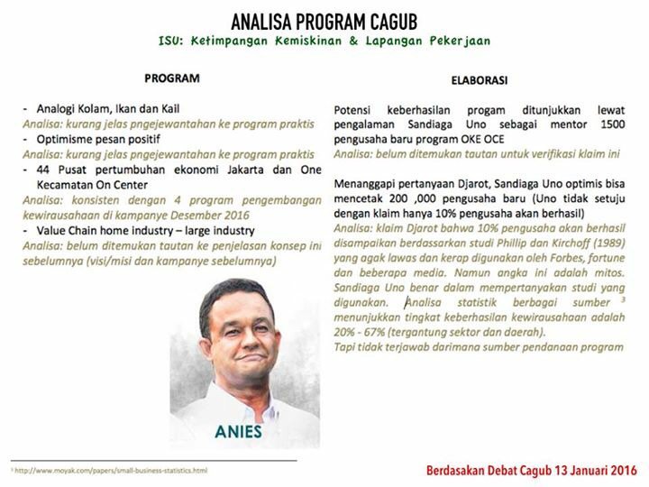 Analisa (fact check) jawaban Paslon 3 di debat Cagub terkait isu kemiskinan dan ketimpangan