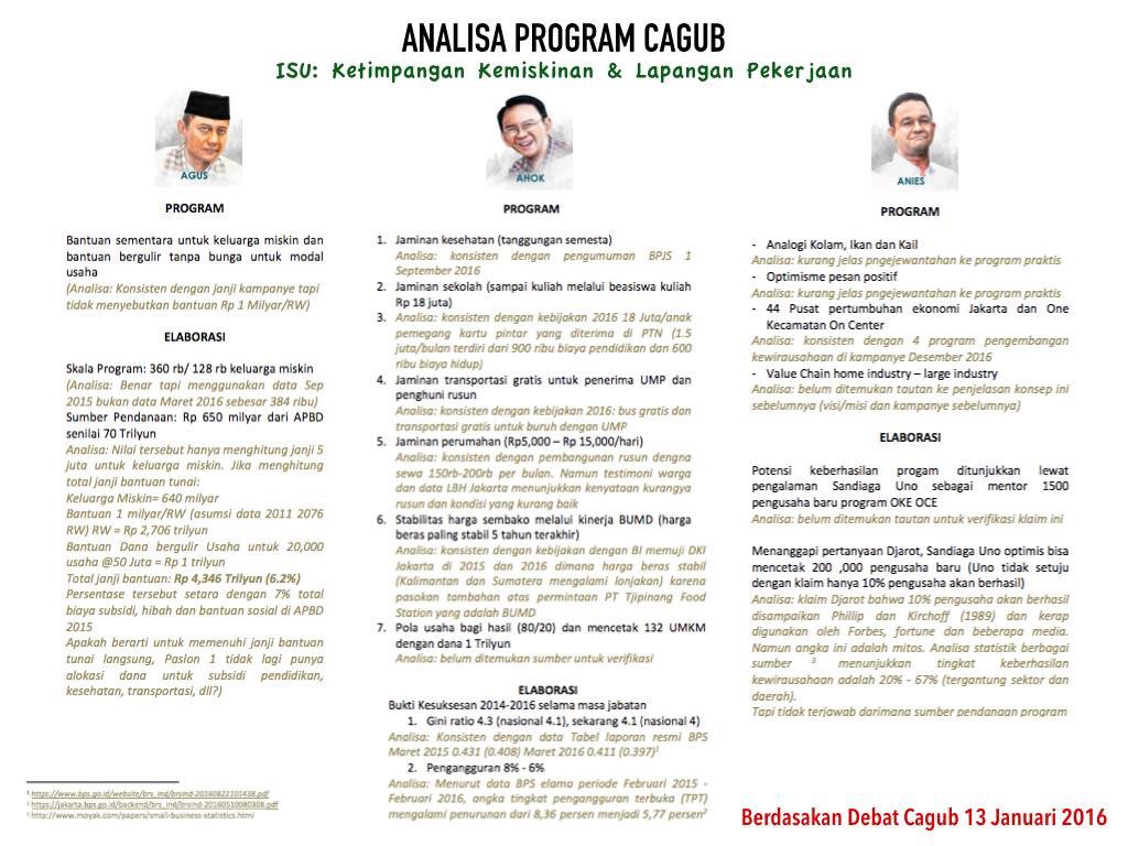 Perbandingan fact check program dan elaborasi debat cagub 13 Januari