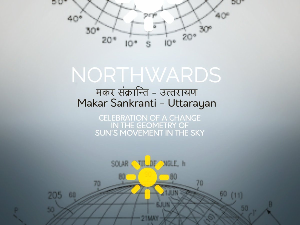Knowing &amp; celebrating it for centuries... Architects surely know now, the significance of knowing the geometry of sun's movement in the sky