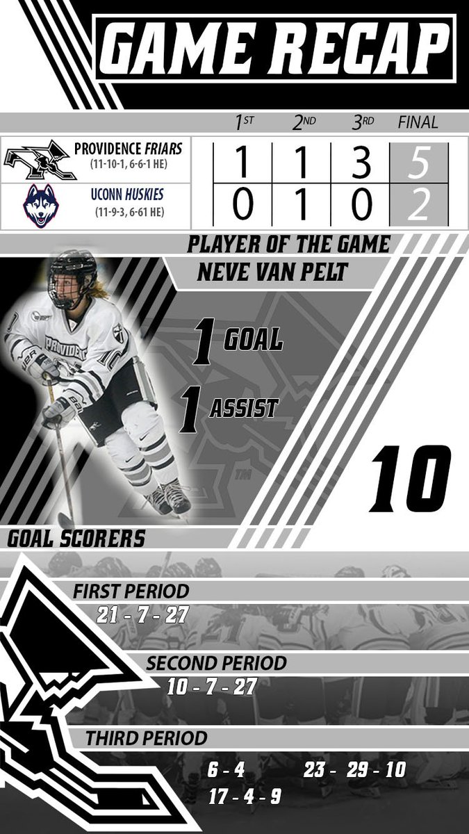 PCWHockey's tweet photo. Check out the full story from today's @hockey_east battle with UConn here:https://t.co/RONejoxRzb 
#GoFriars https://t.co/O7sNnCTNkD