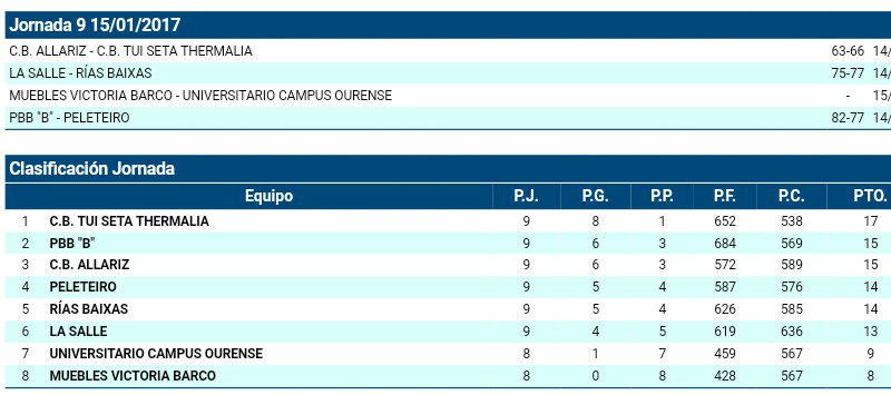 Win on the road
#ImosRías