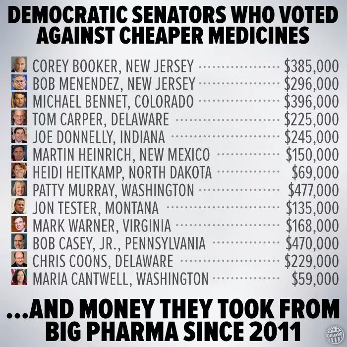 This is No Surprise. All 13 <a href="/TheDemocrats/">Democrats</a> who voted "No" Took Money from Big Pharma #DumpDirtyDems #NoFakeProgressives #DemExit #FeelTheBern