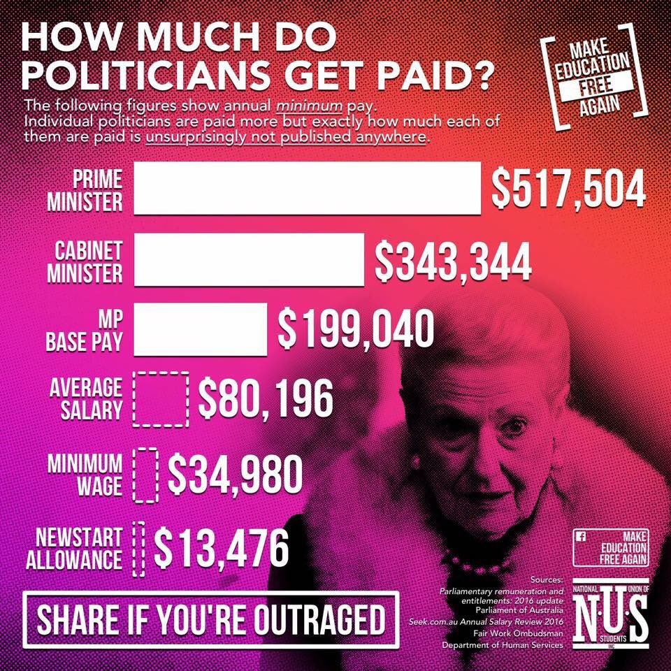 raywilton4's tweet photo. This extravagance won't end till we have a fed ICAC. https://t.co/7GjKOt6a2S