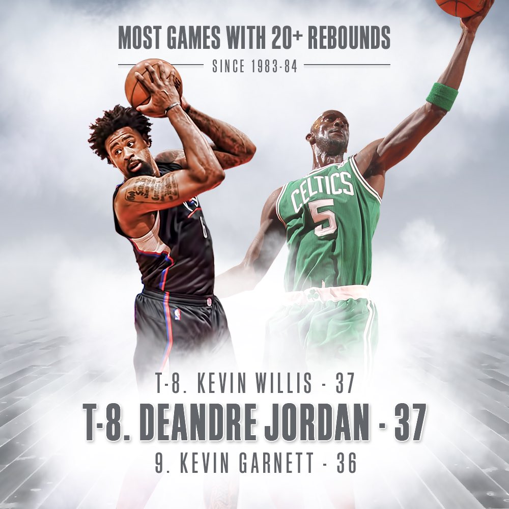 DeAndre Jordan is moving on 🆙
#NBAVote #LACMilestone