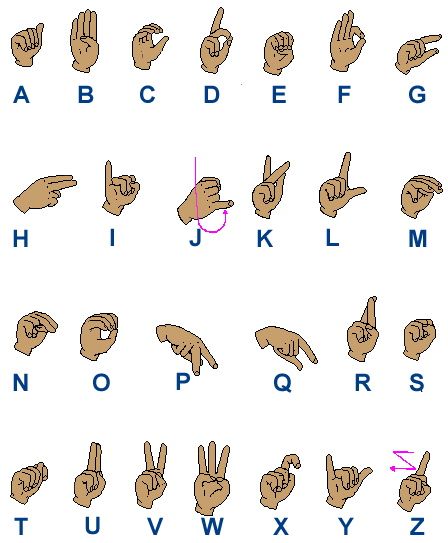 Yumi ゆみ Twitter પર Rop Pon 例えば アメリカ式とイギリス式のアルファベットは以下のように違うようです T Co Xkbka7s0hc Twitter