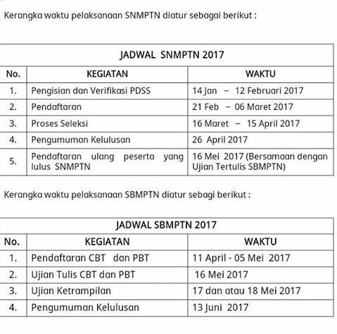 ComEka97's tweet photo. Jadwal SNMPTN &amp; SBMPTN.!! Buat adek2 yg mau masuk perguruan tinggi negeri, persiapkan diri.!! "👍👍👍 https://t.co/CJOZ0eGmMJ