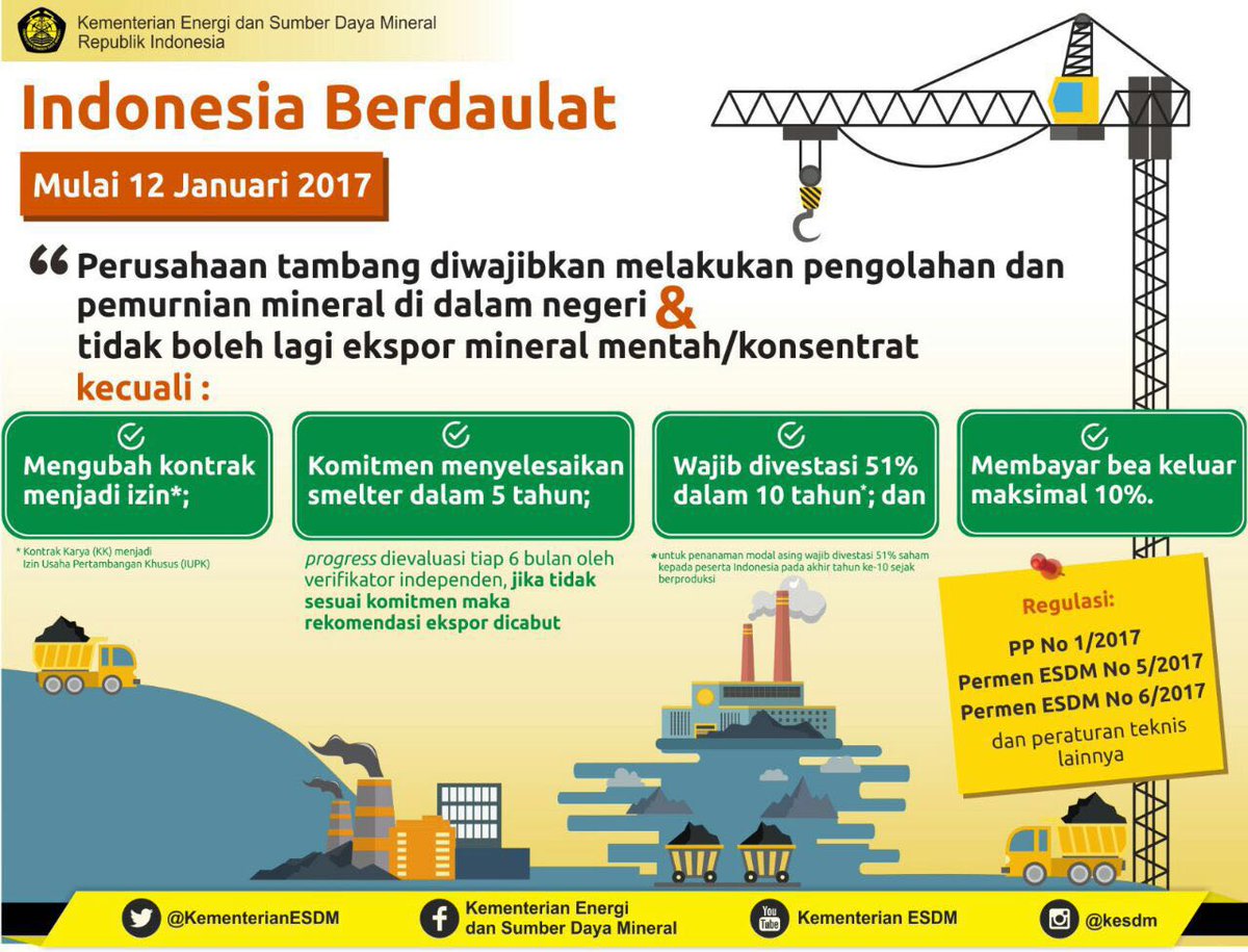 Mulai 12 Januari, perusahaan tambang wajib melakukan pengolahan &amp; pemurnian mineral di dalam negeri #IndonesiaBerdaulat <a href="/KementerianESDM/">Kementerian Energi dan Sumber Daya Mineral RI</a>